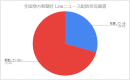 【全国地方新聞社】各種キュレーションメディアへのニュース配信状況を調査しました