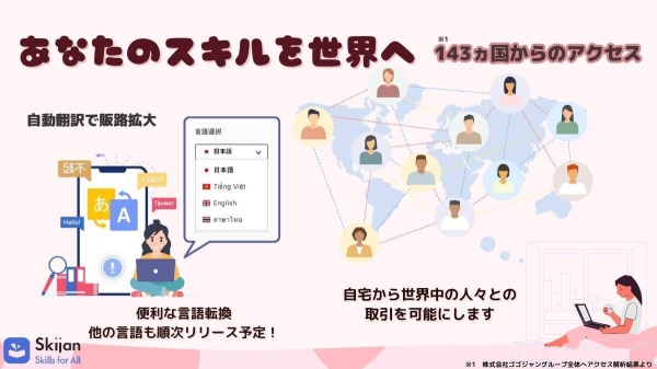 スキルシェア・プラットフォーム「Skijan」が、ビデオ通話にAIを使用した同時通訳サービスを2024年11月からサービス開始