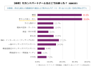 セカンドパートナー（プラトニック不倫）の相手をどうやって探した？見つけた？｜現在いる人/過去にいた人400名に聞きました！