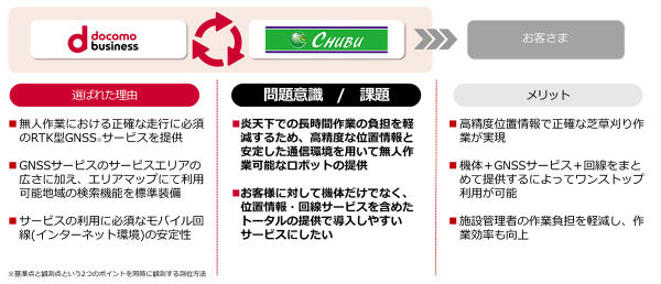 IoT Partner Programの提供を開始