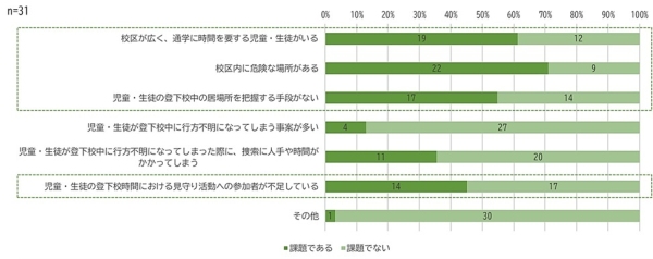 全国初、教育用タブレットを活用した児童の見守りサービスの先行導入を開始