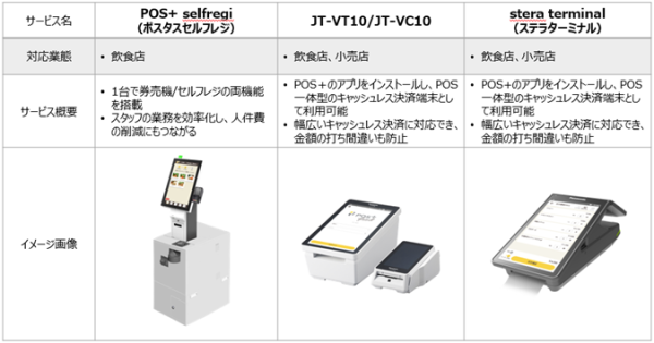 クラウド型モバイルPOSレジ「POS+（ポスタス）」「リテールテック大阪2024」に出展