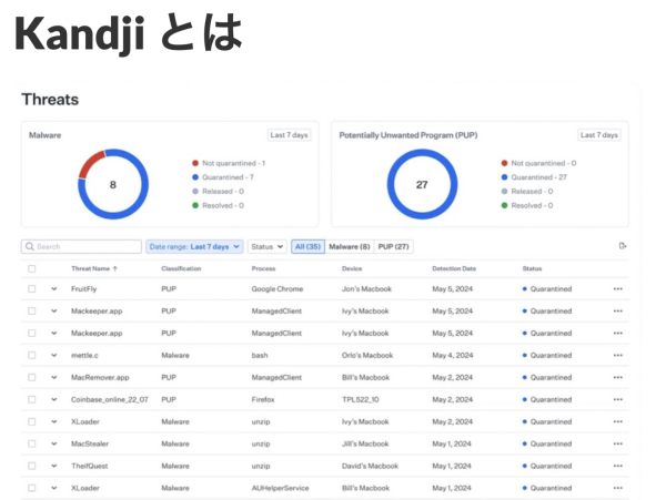 Apple デバイス向け MDMサービス 「Kandji(カンジ)」 の取り扱いを開始しました。