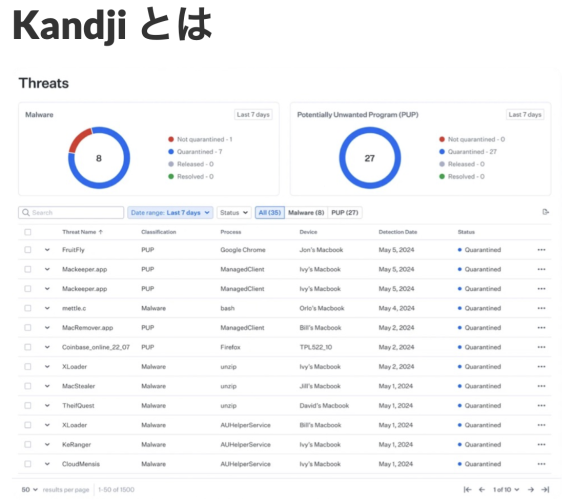 Apple デバイス向け MDMサービス 「Kandji(カンジ)」 の取り扱いを開始しました。