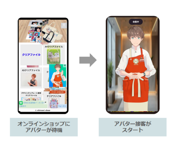 ECサイト上で3Dアバターが接客。 オンラインで商品の魅力を直接伝えることができ、制作上の疑問を解決