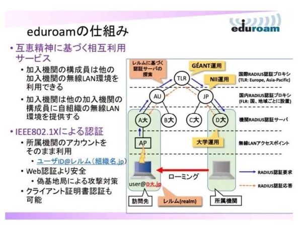 【株式会社ライフシード】 電源供給が困難な災害時の活⽤にも期待　ソーラーパネル搭載、OpenRoaming・eduroam 対応の可搬型アクセスポイントを開発