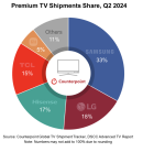 2024年第2四半期TVグローバル市場における出荷台数を発表〜4四半期連続の前年割れを経て、前年同期比3%の伸びに〜