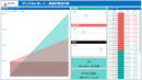 【Power BI】 様々な業務における利用シーンを想定したサンプルレポートを公開。操作の無料体験も。