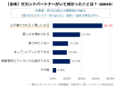 セカンドパートナー意味あるの？何が楽しい？本物のセカパがいる/いた400名に「良かったこと」を聞きました！