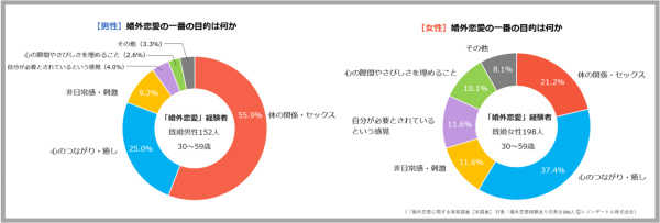 セカンドパートナー意味あるの？何が楽しい？本物のセカパがいる/いた400名に「良かったこと」を聞きました！