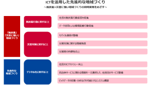 新潟県関川村とNTTドコモとNTT Com　ICT活用による先進的な地域づくりに向けた連携協定を締結