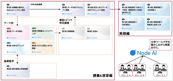 岩手大学とNTT Com、学生のAIスキル定着を目的とした「データサイエンス実践基礎」講義を開始