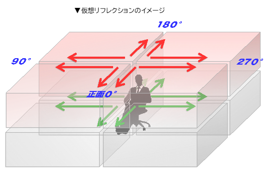 ネオス、next Soundと共同開発した空間オーディオ技術【8Way Audio】をシャープ製スマートフォンに世界初搭載