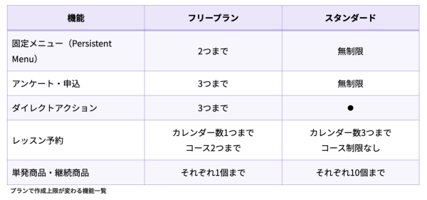 エルグラムがフリープランの配信数無制限キャンペーン延長を決定