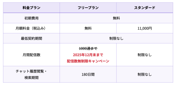 エルグラムがフリープランの配信数無制限キャンペーン延長を決定