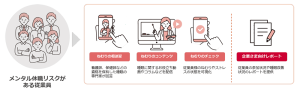 <「ねむりの応援団」の基本パッケージ>