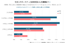 セカンドパートナー長続きする？末路は？本物のセカパがいる/いた約400名に「交際期間」「別れた理由」を聞きました！