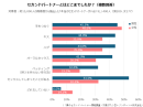 セカンドパートナーとキスした？ハグは？それ以上は？本物のセカパがいる/いた約400名に「どこまでした？」を聞きました！