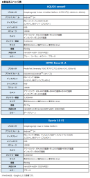 新端末スペック表