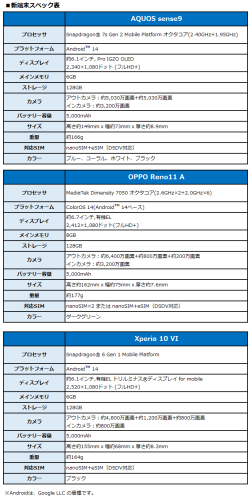 BIGLOBEが新たにスマートフォン3機種を提供開始　～個性あふれるデザインが特徴的なシャープ製スマートフォンなどをラインアップに追加～