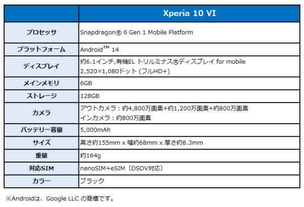 BIGLOBEが新たにスマートフォン3機種を提供開始　～個性あふれるデザインが特徴的なシャープ製スマートフォンなどをラインアップに追加～