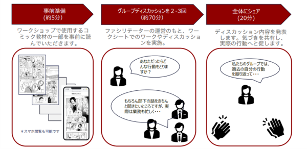 コミック教材を活用した研修サービス『コミックラーニング』、岡山を拠点とする運送会社 岡山スイキュウにコミック教材によるオンライン集合型研修を提供