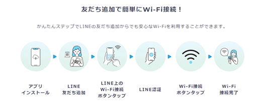 【信州ブレイブウォリアーズ】12月の主催試合でWi-Fi認証の実証実験を実施　～日本初！LINE公式アカウントを友だち追加して、簡単・安全にWi-Fiに接続～