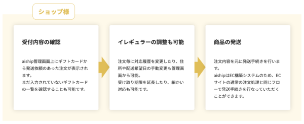 QRコードから受け取れる！eギフトの「物理ギフトカード作成サービス」開始　クラウド型ECサイト構築ASP「aiship」