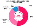 2024年女性の購買・行動選択白書 2024年、女性たちの購買・行動選択の基準になったものとは？Qoo10「2024年女性の購買・行動選択白書」発表