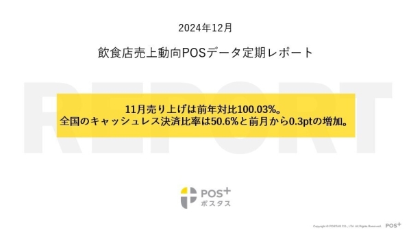 クラウド型モバイルPOSレジ「POS+（ポスタス）」飲食店売上動向レポート2024年12月