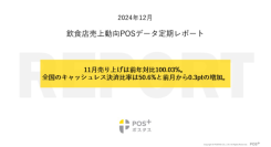 クラウド型モバイルPOSレジ「POS+（ポスタス）」飲食店売上動向レポート2024年12月