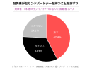 妻・夫がセカンドパートナーを持つのは許す？セカンドパートナーが現在いる/過去にいた当事者約400人に聞いたところ…