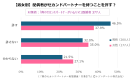 妻・夫がセカンドパートナーを持つのは許す？セカンドパートナーが現在いる/過去にいた当事者約400人に聞いたところ…