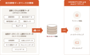 データ統合で変わる顧客接点 ― CONNECTY CDP導入事例：バイク王＆カンパニー