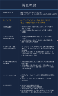 AIリーダーシップ調査が示す準備不足：多くの企業がAIの膨大な電力需要に未対応