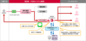 ＜本サービスのイメージ図＞