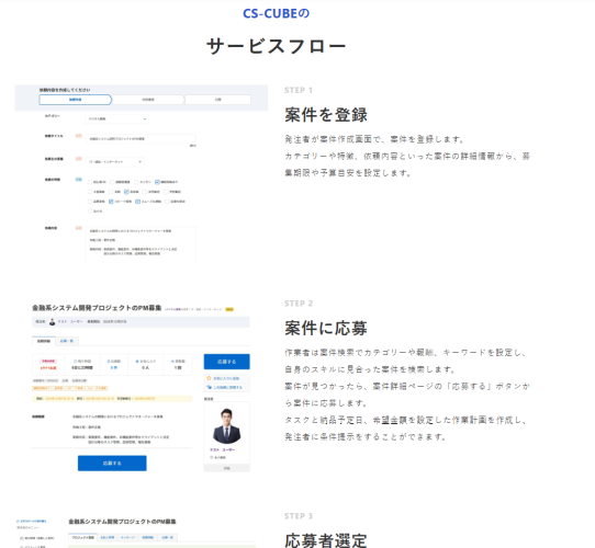 クラウドソーシングサイトを簡単構築！あらゆる種類の人材マッチングサイトを構築できるオールインワンパッケージ「CS-CUBE」を1月17日にリリース