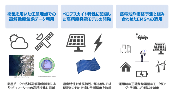 SSILとNTT Com、ビジネスアイデアコンテスト「衛星データ活用アワード2024」受賞発表