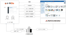 クレオが提供する購買統制クラウド「トラミル」、研究・産業・医療向けのECソリューション「ocean」との連携を実現