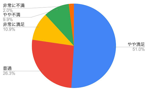 Webメディア「ぴかまろ」が光回線の使用率・人気ランキングを調査【2025年版】