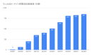 【ラッコM&A】2024年実績：成約金額11億8,815万円超で過去最高。2年連続で10億円突破