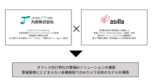 アジラ、大成との資本業務提携に関するお知らせ