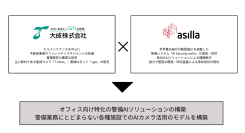 アジラ、大成との資本業務提携に関するお知らせ