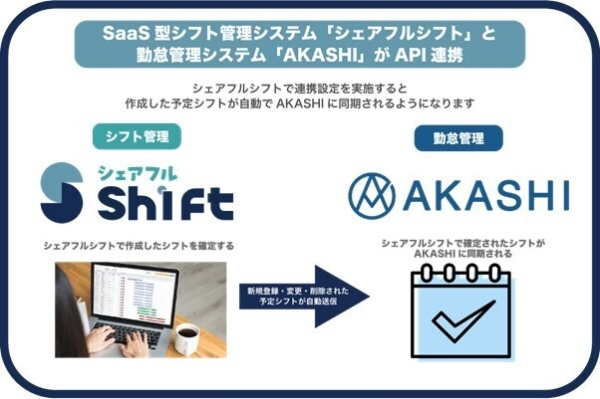 SaaS型シフト管理サービス『シェアフルシフト』、勤怠管理システム「AKASHI」との連携を開始〜勤怠管理業務の工数削減、省力化をサポート〜