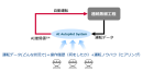 図2 本実験の概要