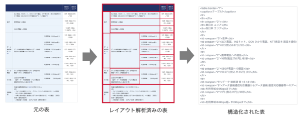 企業が保有する膨大なデータの活用を促進する「rokadoc」のパブリックベータ版を公開