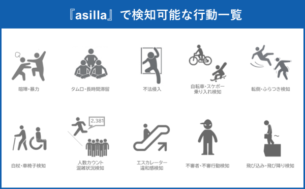 西鉄天神大牟田線において、AI警備システム「AI Security asilla」を活用した実証実験を開始いたします。