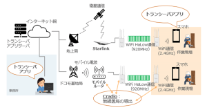 <実証実験のイメージ>