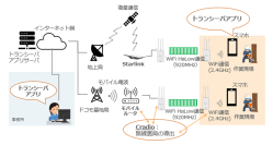 岐阜県揖斐川町にて林業の就業環境改善に向けた実証実験を実施