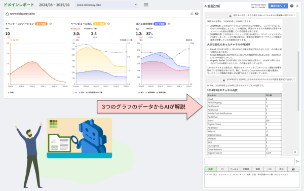 生成AIを使ったアクセス解析の補助機能をWebサイト分析ツールANATOMYに搭載。Chat形式で使えるAI会話分析、複雑な分析を組み込んだAI概況分析が可能。